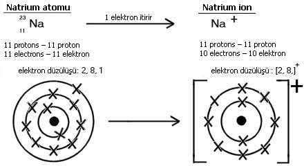 11.2_ionic_bonding_V2