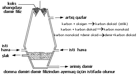 11.4_extraction_of_iron