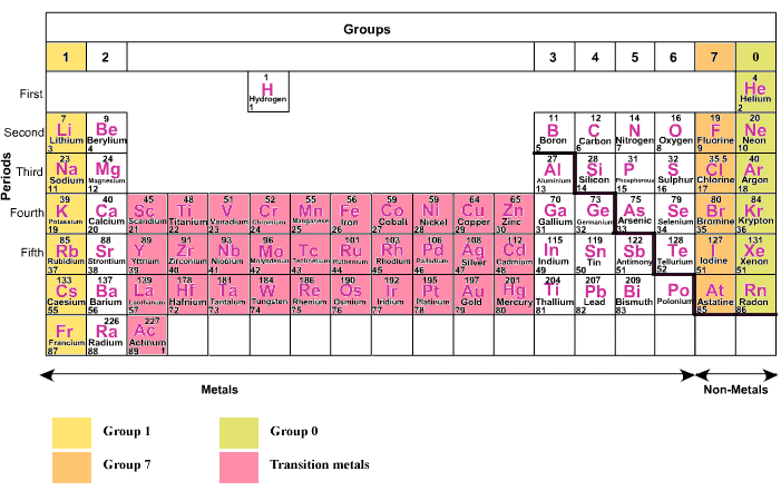 periodic_2