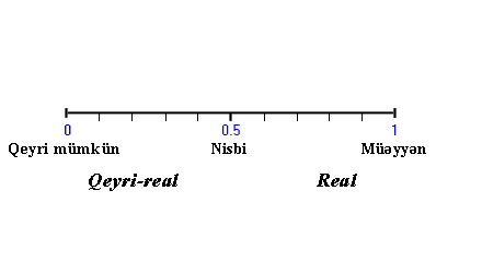 Probability_scale2