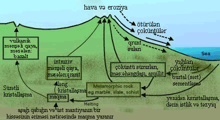 11.10_rock_cycle_V2