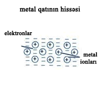 11.2_metallicbonding