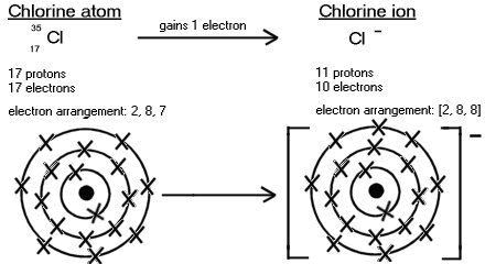 11.2_ionic_bonding_2_V2