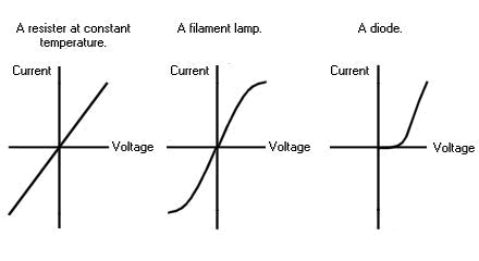 12.1_graphs