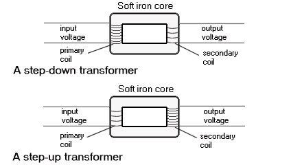 12.21_transformers