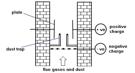 12.5_smoke_precipitator