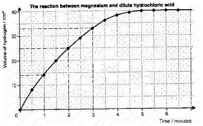 11.13_graph1