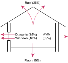 house_heat_loss
