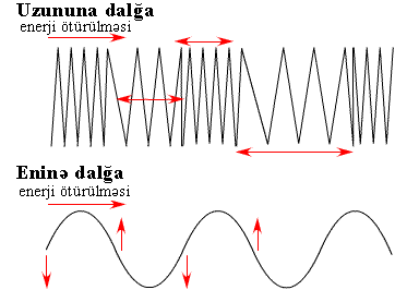 long_trans_wave