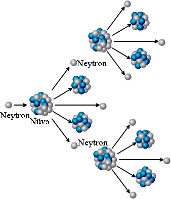 21.4_nuclear_fission