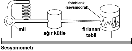 amplitude_frequency